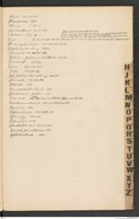 k.k. naturhistorisches Hofmuseum, Index Intendanzakten 1903, Seite 19